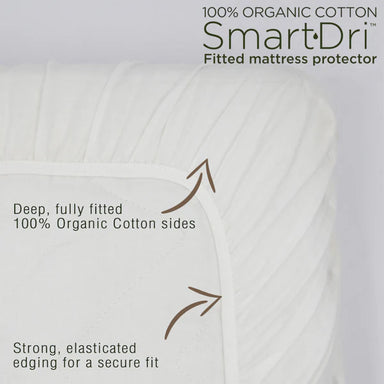 Organic Smart-Dri Waterproof Mattress Protector - NEW Cot